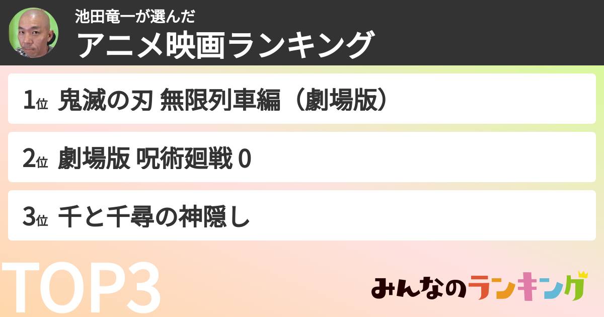 池田竜一さんの「アニメ映画ランキング」