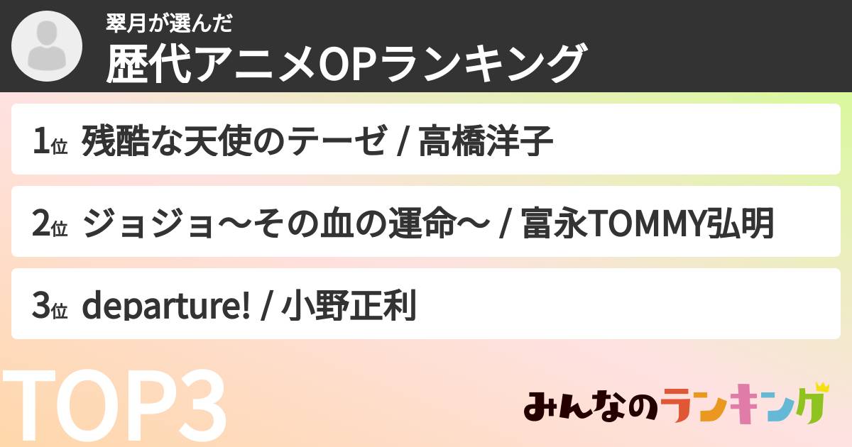 翠月さんの「歴代アニメOPランキング」