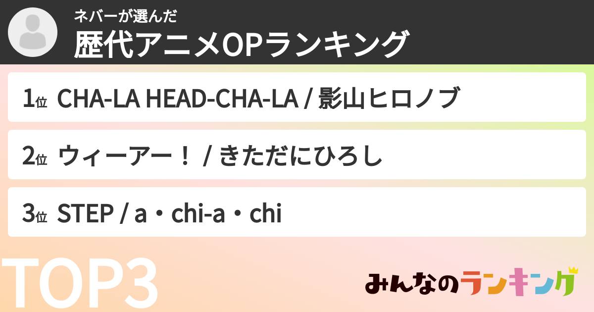 ネバーさんの「歴代アニメOPランキング」