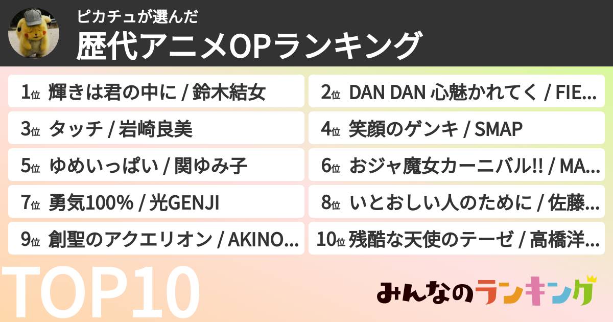 ピカチュさんの「歴代アニメOPランキング」