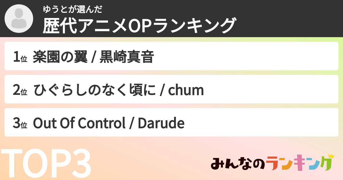 ゆうとさんの「歴代アニメOPランキング」