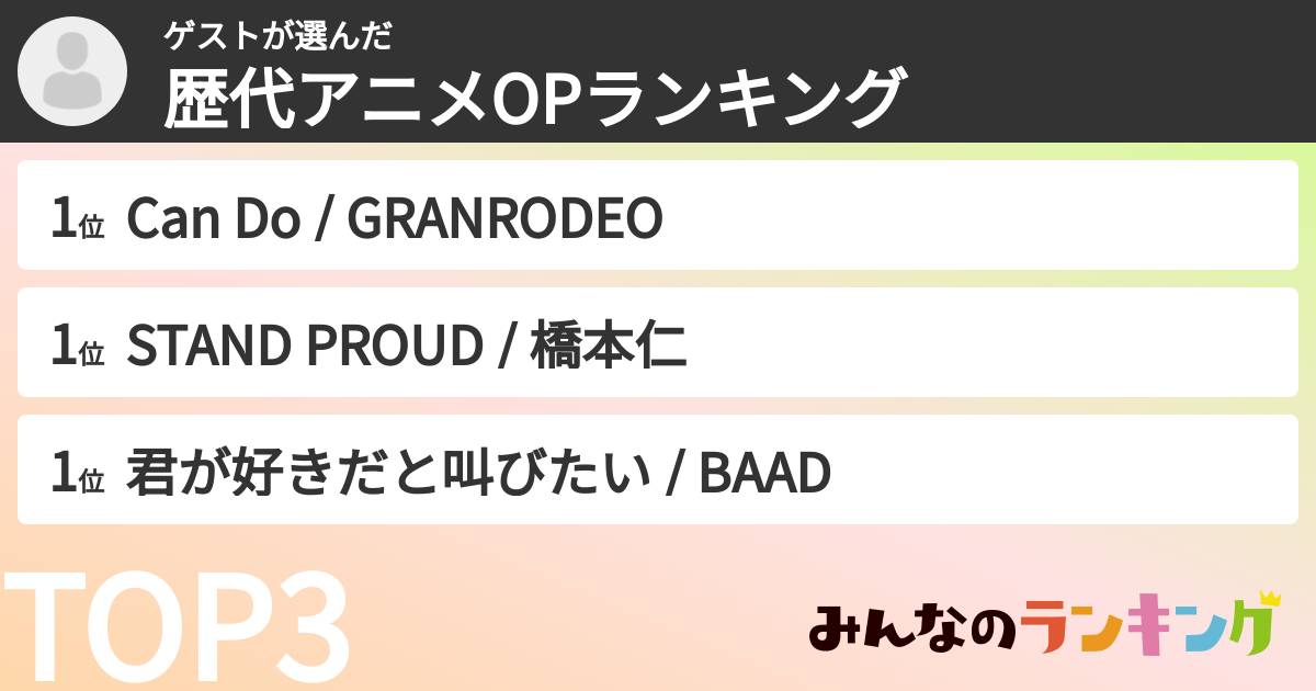 ゲストさんの「歴代アニメOPランキング」