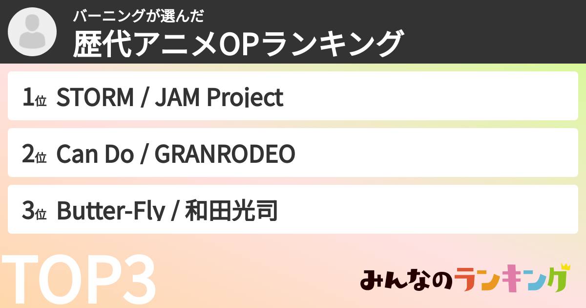 バーニングさんの「歴代アニメOPランキング」