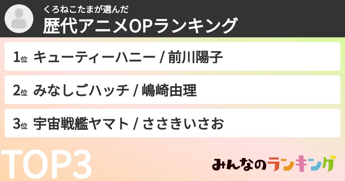 くろねこたまさんの「歴代アニメOPランキング」
