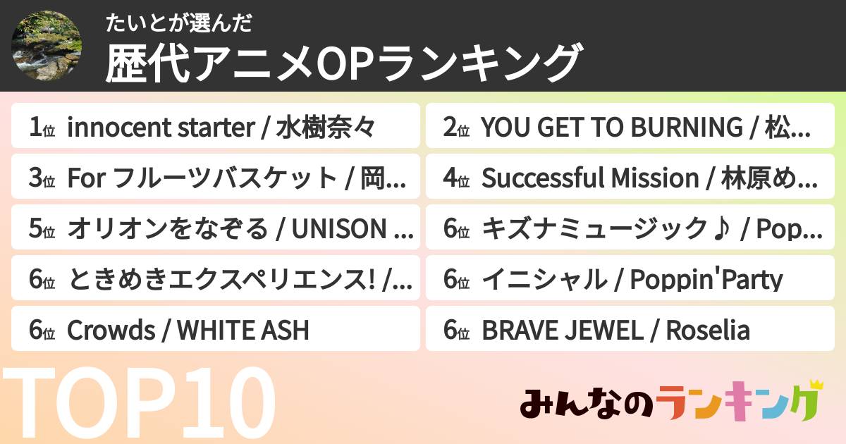 たいとさんの「歴代アニメOPランキング」