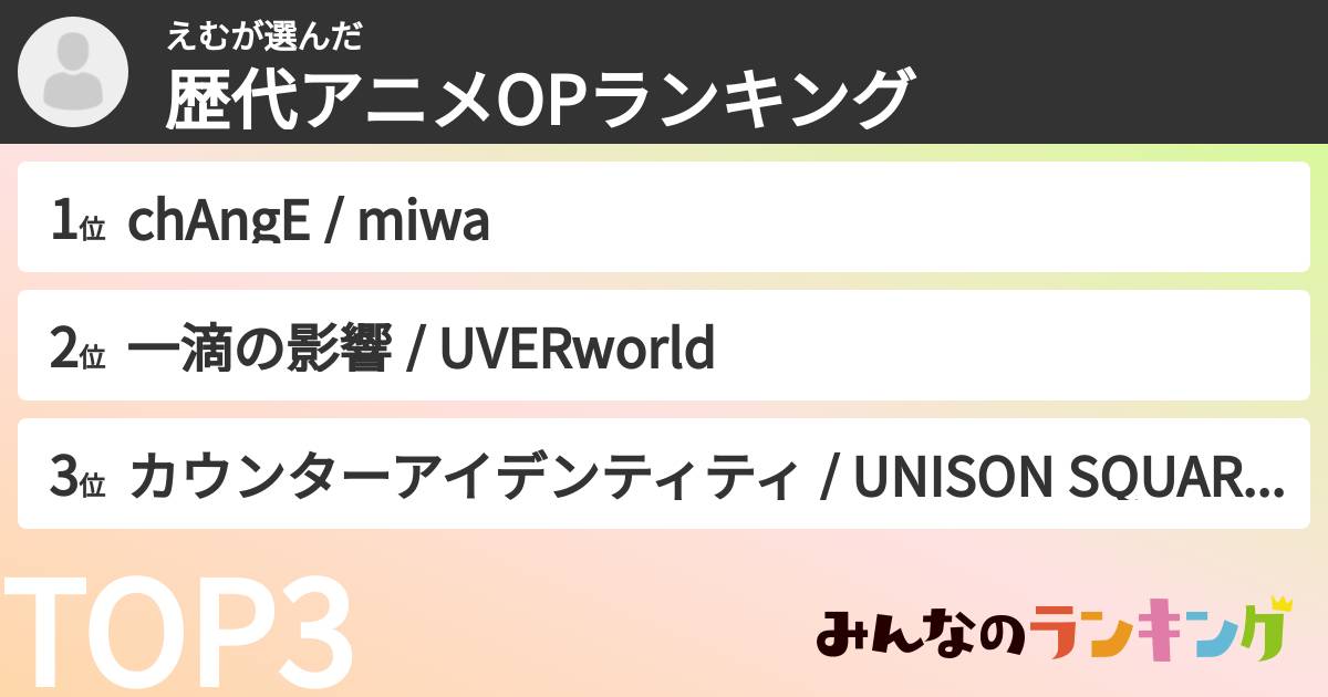えむさんの「歴代アニメOPランキング」