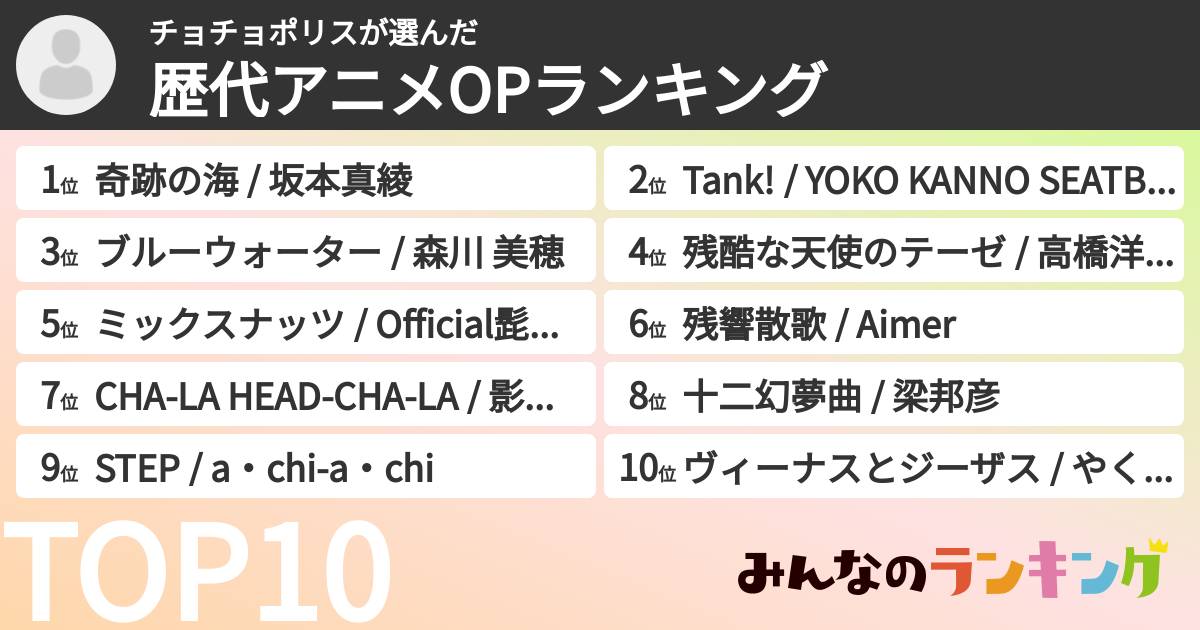 チョチョポリスさんの「歴代アニメOPランキング」
