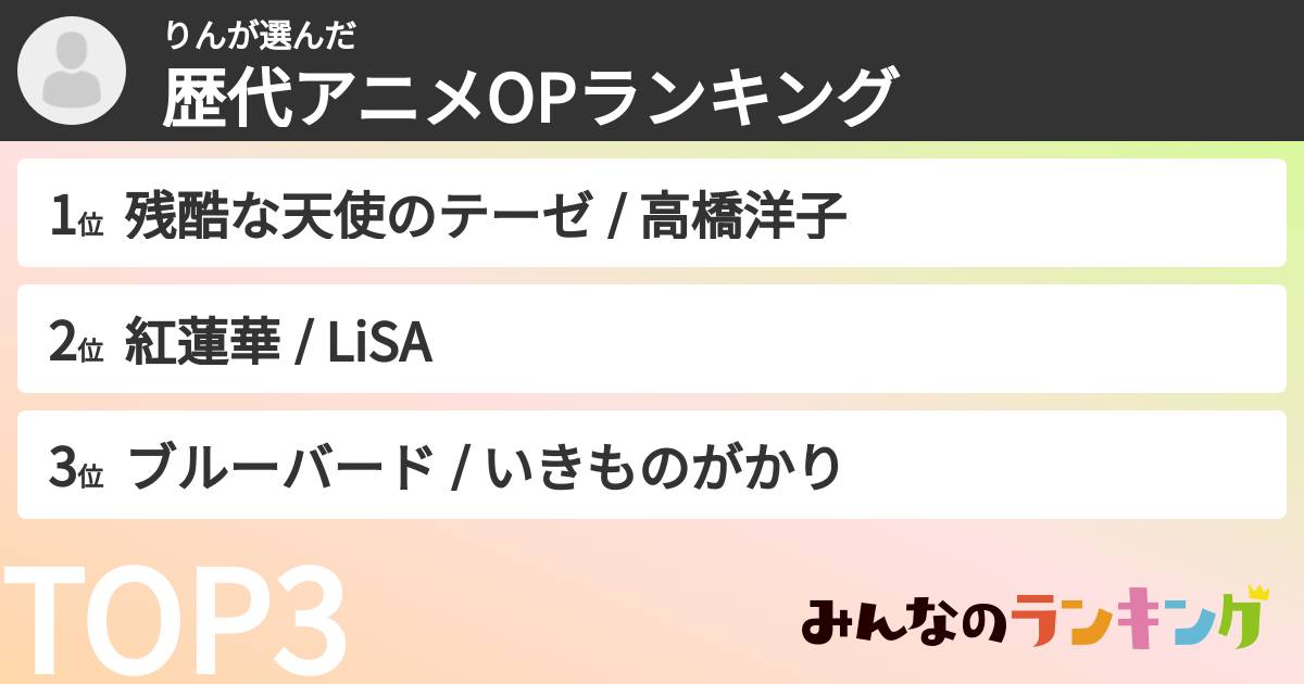 りんさんの「歴代アニメOPランキング」