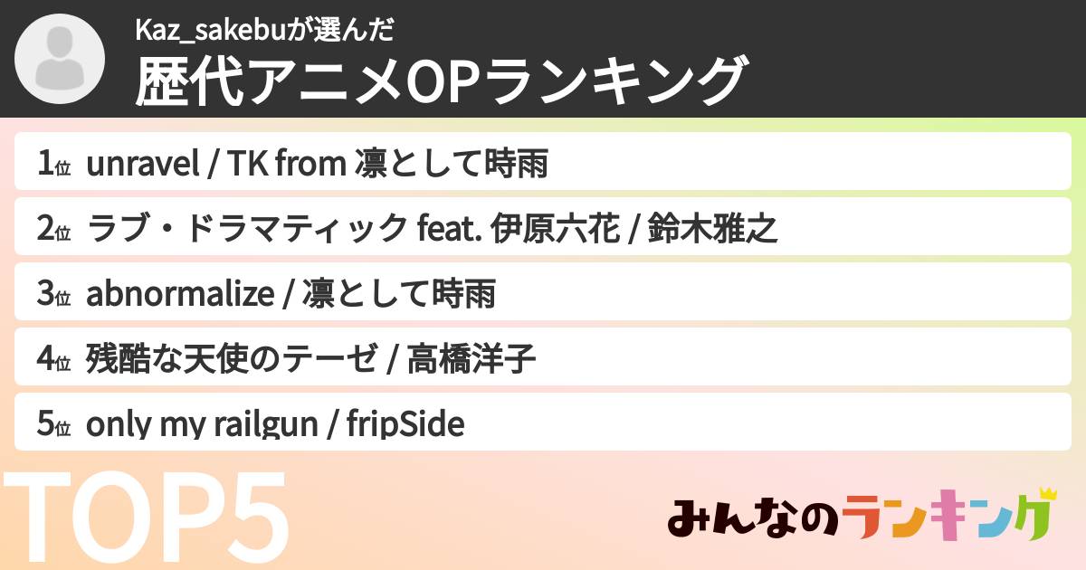 Kaz_sakebuさんの「歴代アニメOPランキング」