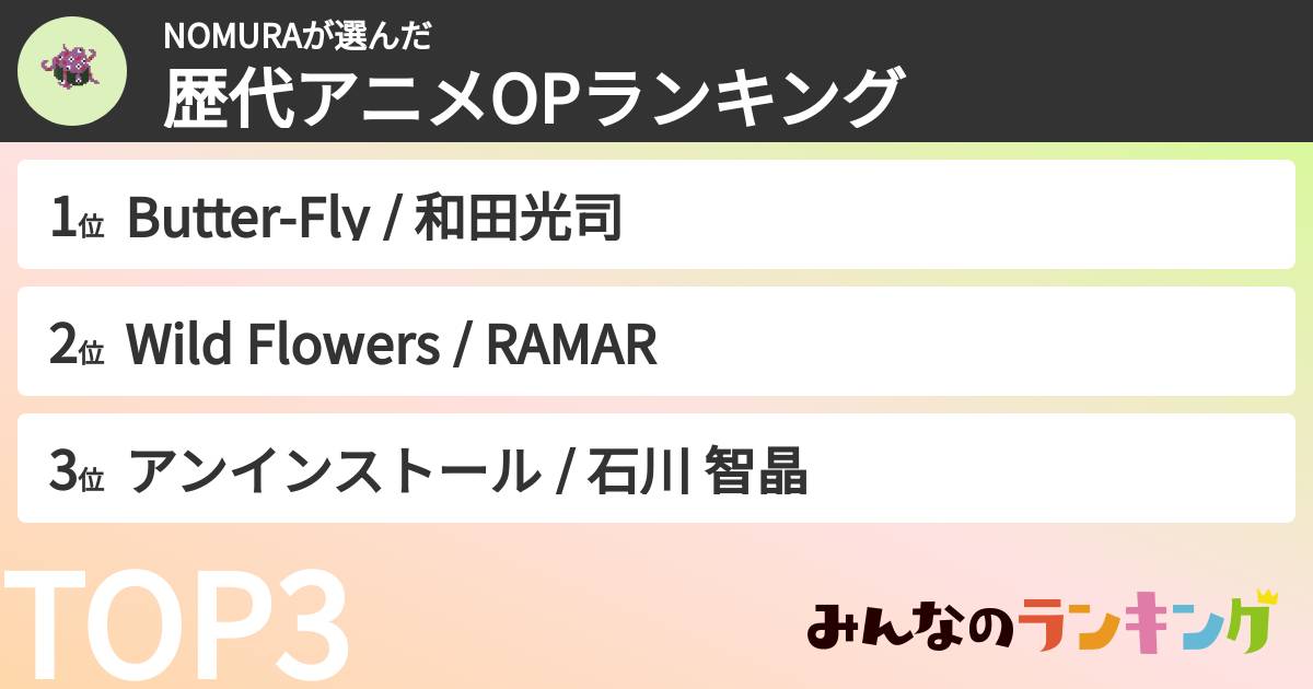 NOMURAさんの「歴代アニメOPランキング」