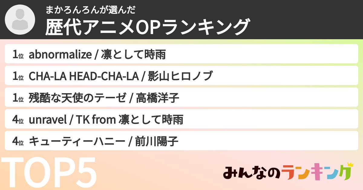 まかろんろんさんの「歴代アニメOPランキング」