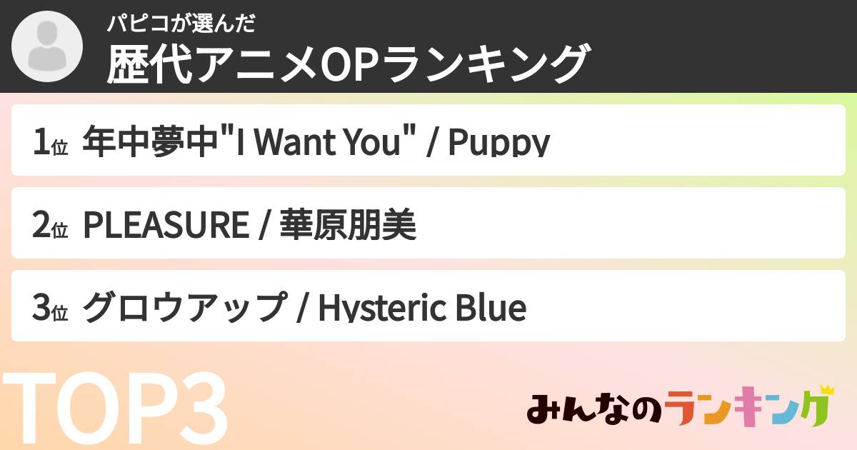 パピコさんの「歴代アニメOPランキング」