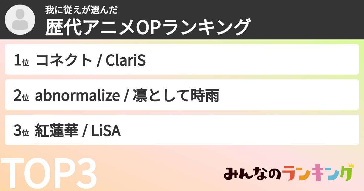 我に従えさんの「歴代アニメOPランキング」
