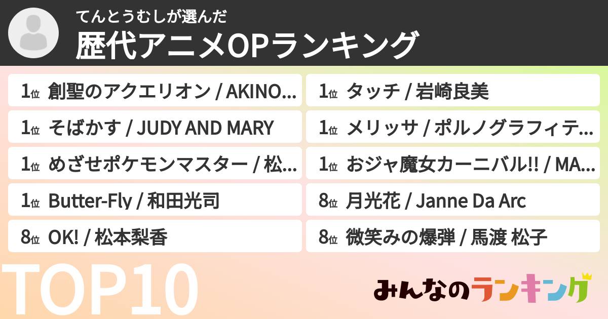 てんとうむしさんの「歴代アニメOPランキング」
