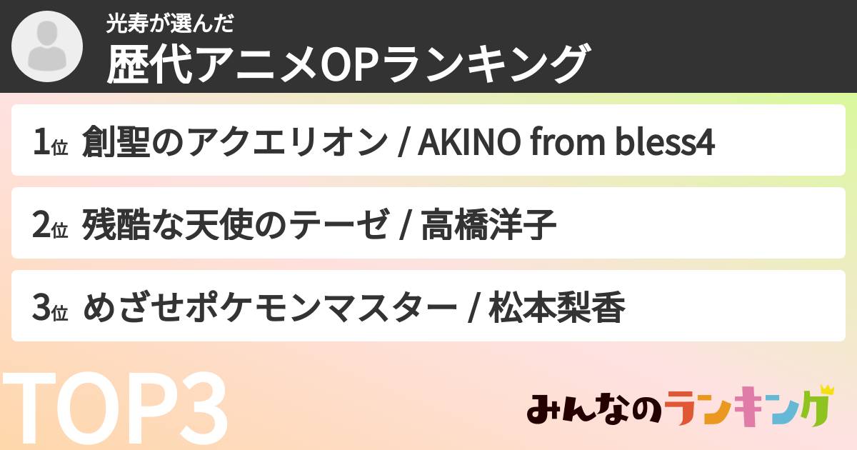 光寿さんの「歴代アニメOPランキング」