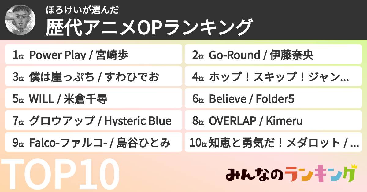 ほろけいさんの「歴代アニメOPランキング」