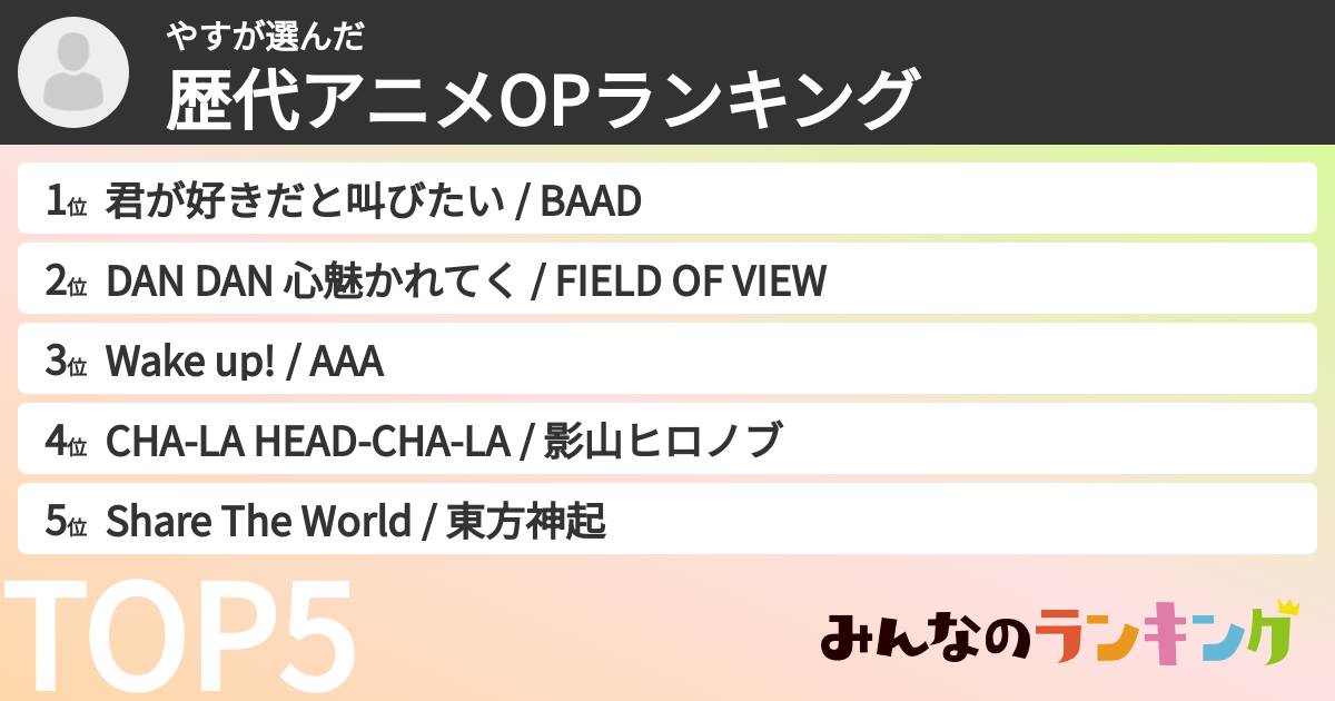 やすさんの「歴代アニメOPランキング」