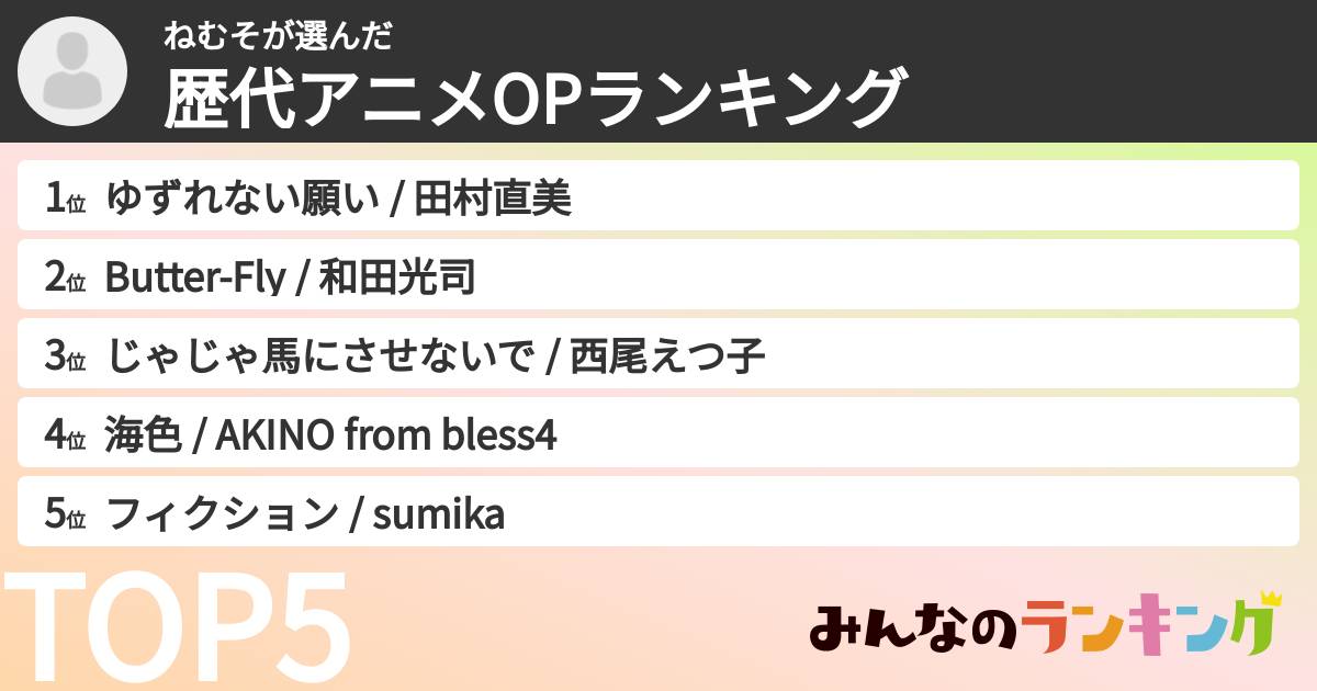 ねむそさんの「歴代アニメOPランキング」