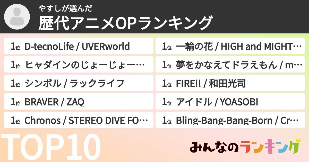 やすしさんの「歴代アニメOPランキング」