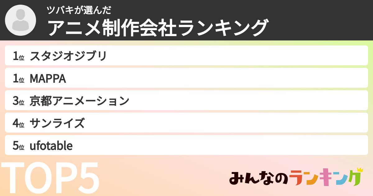 ツバキさんの「アニメ制作会社ランキング」