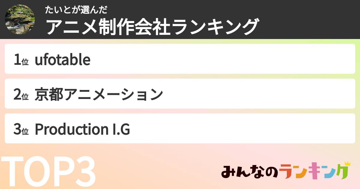 たいとさんの「アニメ制作会社ランキング」