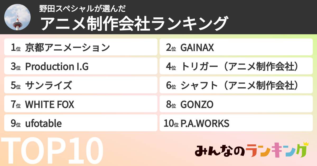 野田スペシャルさんの「アニメ制作会社ランキング」