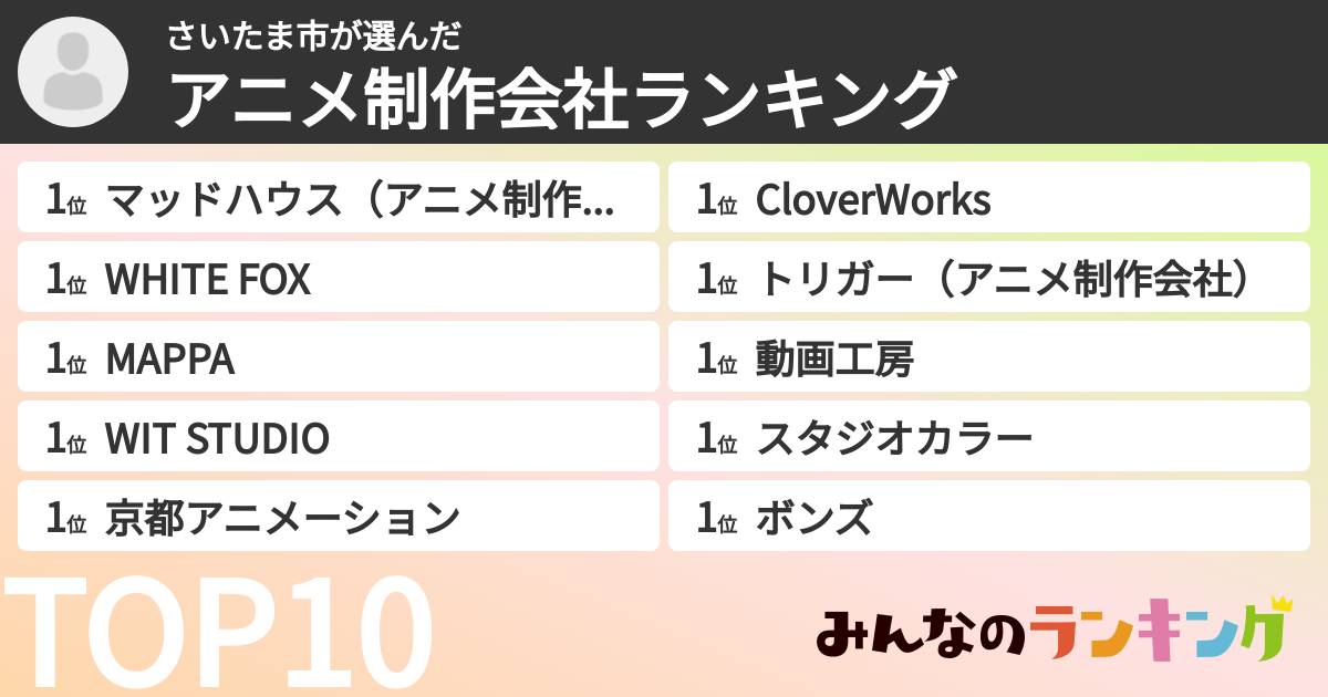 さいたま市さんの「アニメ制作会社ランキング」