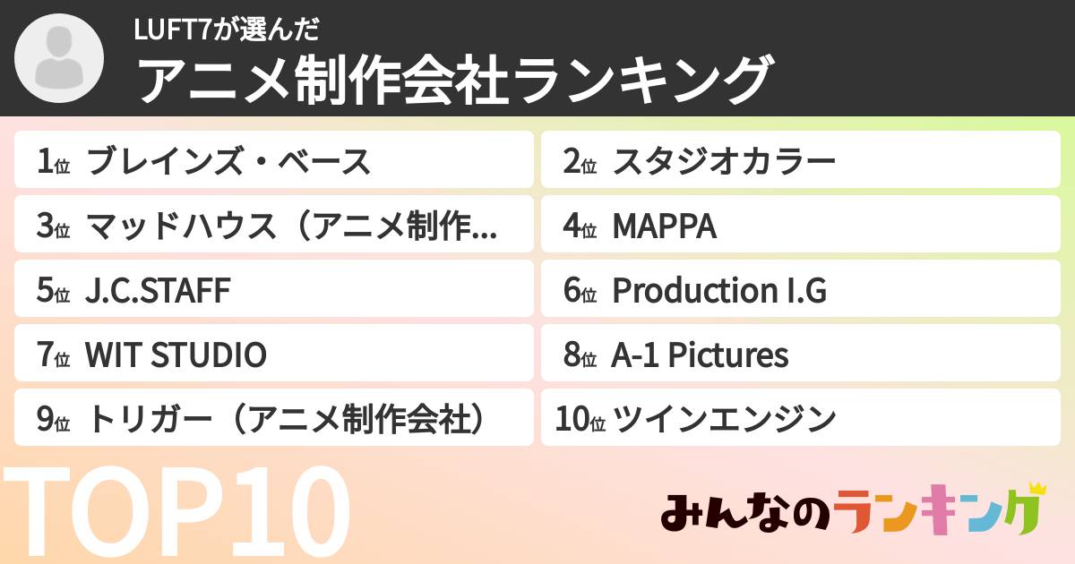 LUFT7さんの「アニメ制作会社ランキング」