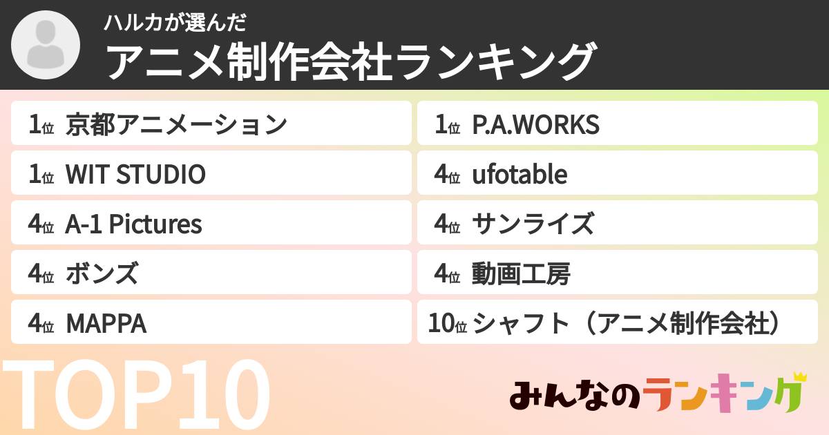 ハルカさんの「アニメ制作会社ランキング」