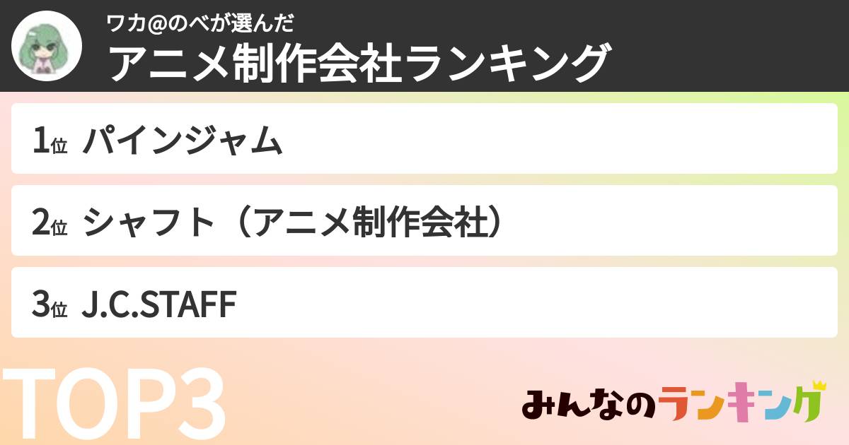 ワカ@のべさんの「アニメ制作会社ランキング」