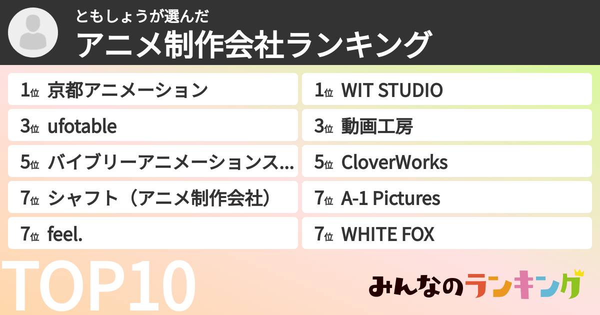 ともしょうさんの「アニメ制作会社ランキング」