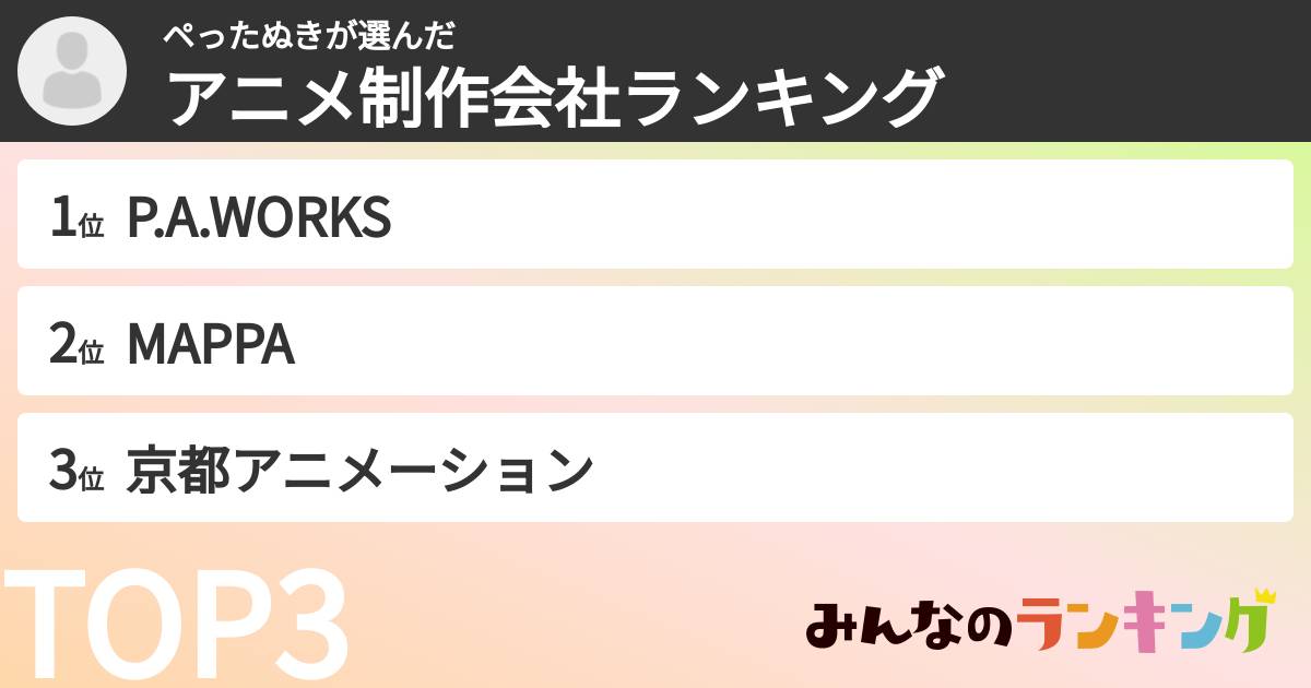 ペったぬきさんの「アニメ制作会社ランキング」