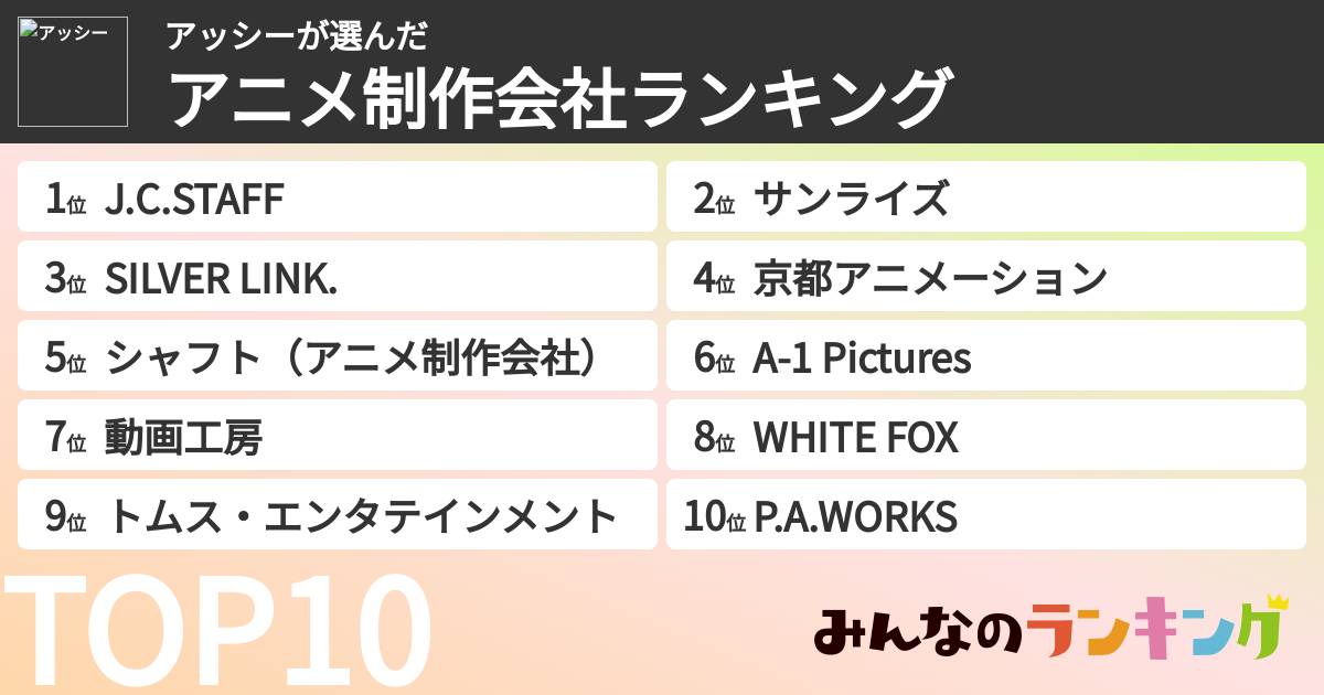 アッシーさんの「アニメ制作会社ランキング」