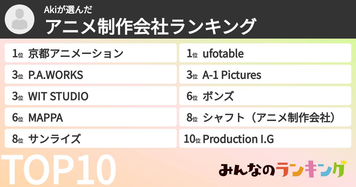 Akiさんの「アニメ制作会社ランキング」