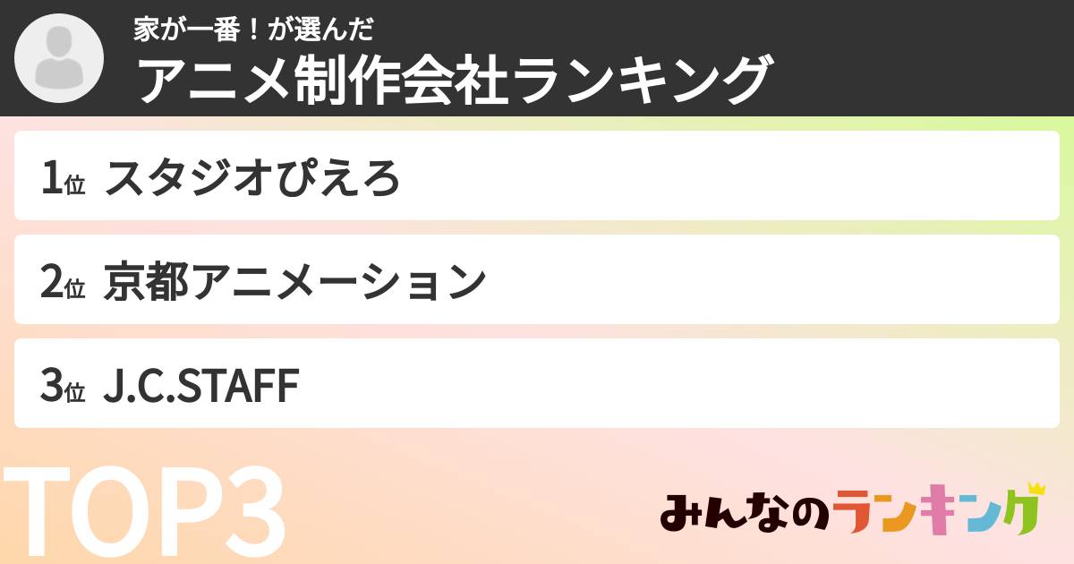 家が一番！さんの「アニメ制作会社ランキング」
