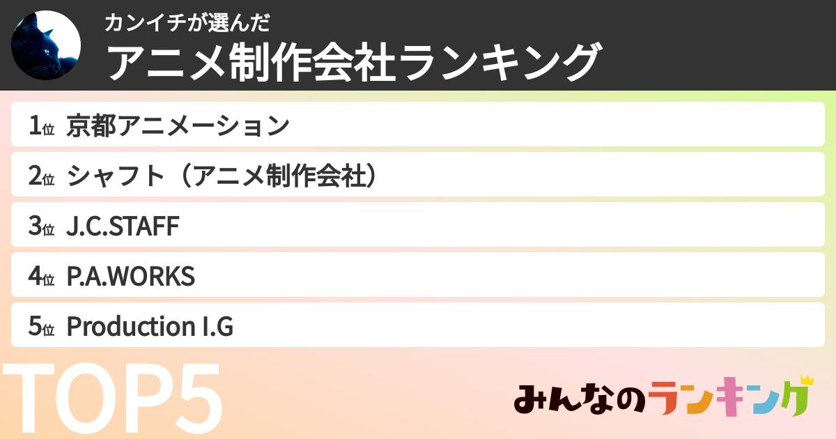 カンイチさんの「アニメ制作会社ランキング」