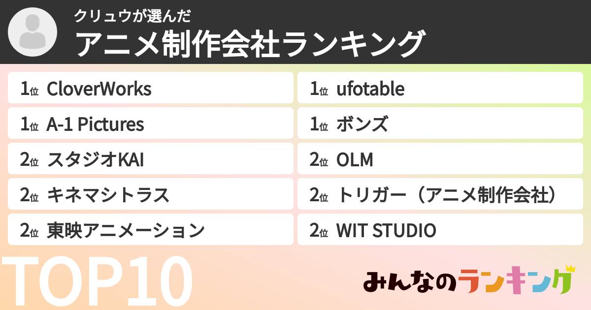 クリュウさんの「アニメ制作会社ランキング」