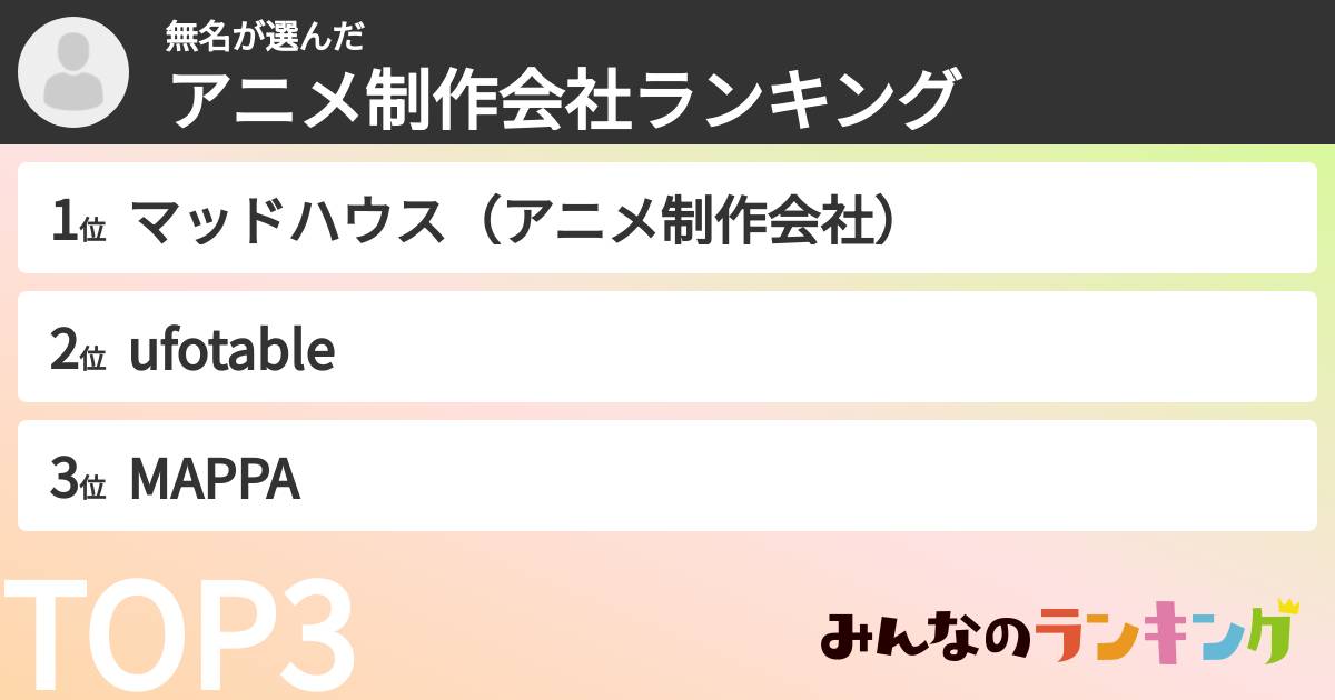 無名さんの「アニメ制作会社ランキング」