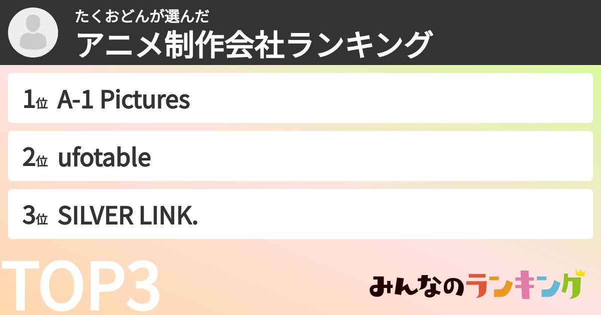 たくおどんさんの「アニメ制作会社ランキング」