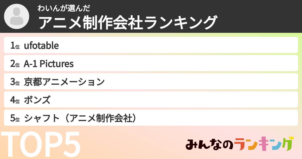 わいんさんの「アニメ制作会社ランキング」