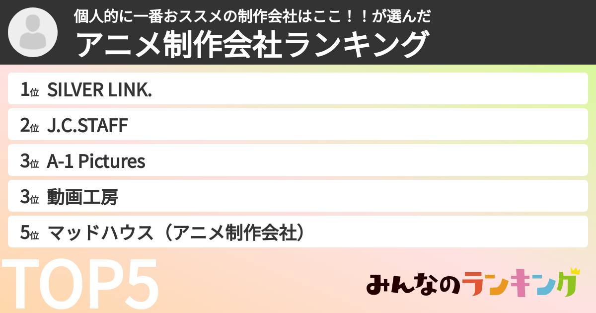個人的に一番おススメの制作会社はここ！！さんの「アニメ制作会社ランキング」