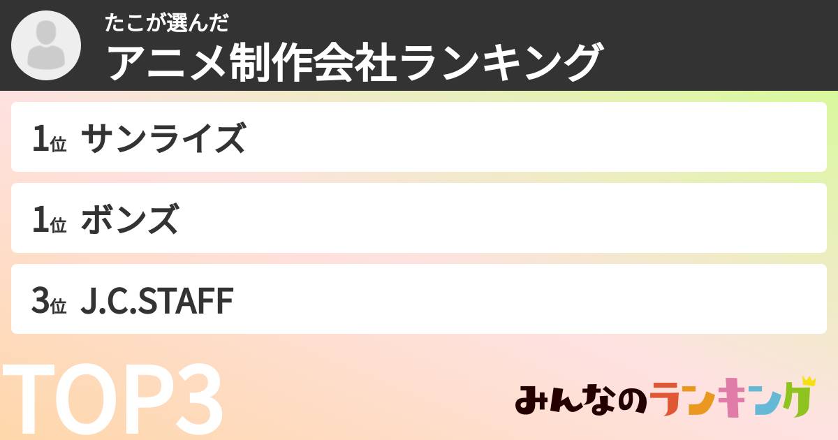 たこさんの「アニメ制作会社ランキング」