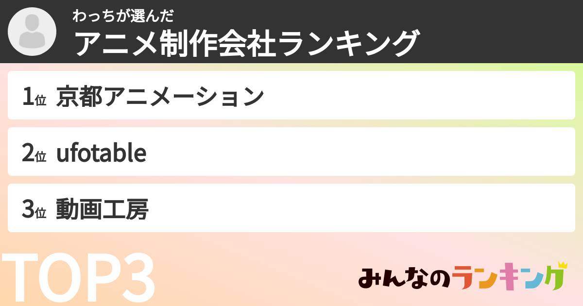 わっちさんの「アニメ制作会社ランキング」