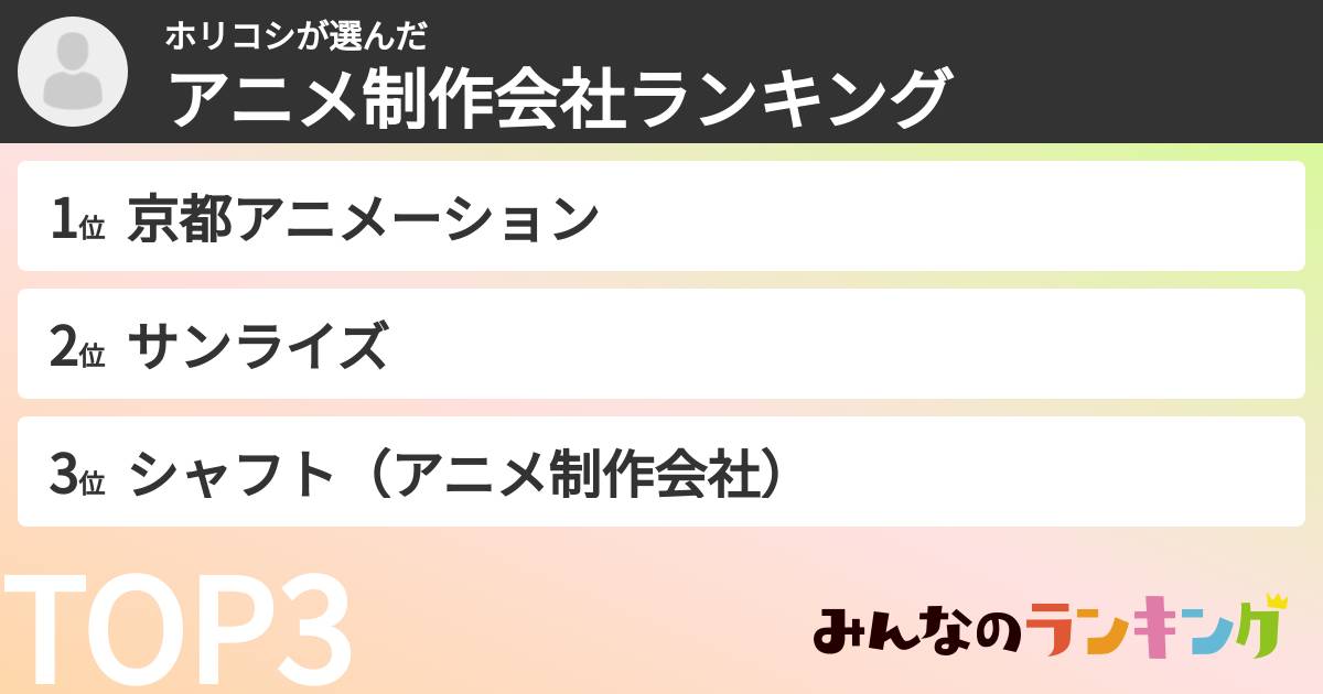 ホリコシさんの「アニメ制作会社ランキング」