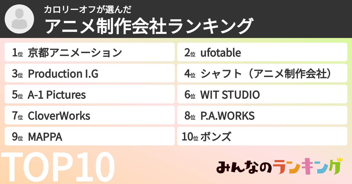カロリーオフさんの「アニメ制作会社ランキング」