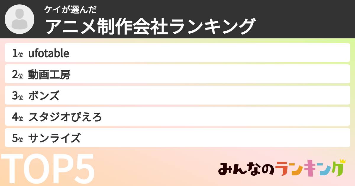 ケイさんの「アニメ制作会社ランキング」