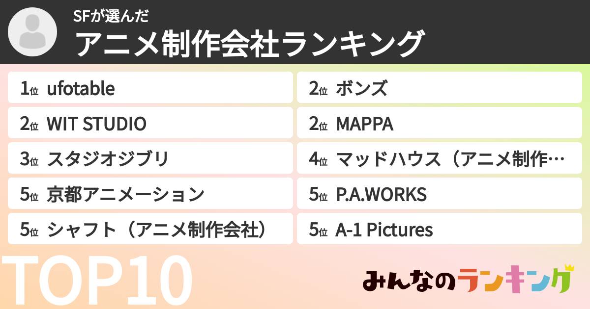 SFさんの「アニメ制作会社ランキング」