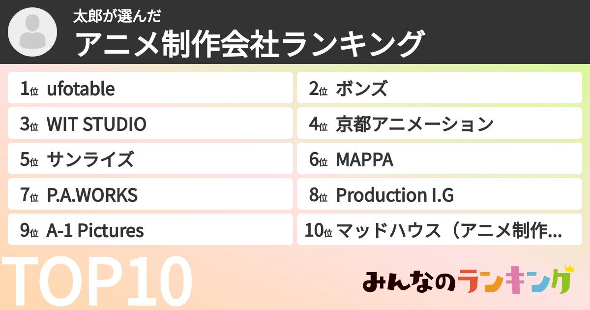 太郎さんの「アニメ制作会社ランキング」