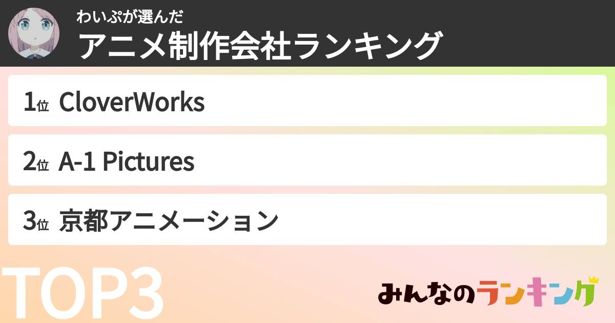 わいぷさんの「アニメ制作会社ランキング」