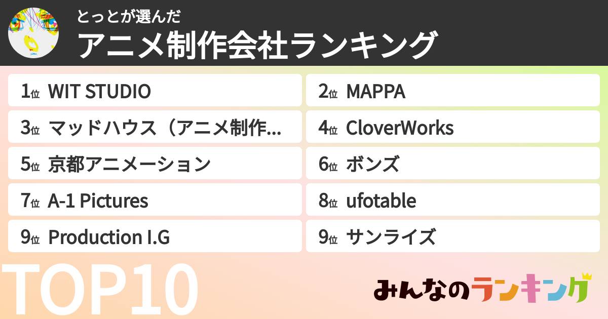とっとさんの「アニメ制作会社ランキング」